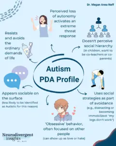 Neurodivergent Insights - Autism PDA Profile Image